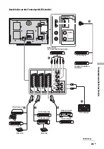 Preview for 75 page of Sony Bravia KLV-V32A10E Operating Instructions Manual