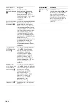 Preview for 76 page of Sony Bravia KLV-V32A10E Operating Instructions Manual