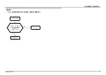 Preview for 25 page of Sony Bravia XBR-55A1E Service Manual