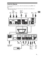 Preview for 11 page of Sony BRAVIA XBR-55A9F Reference Manual