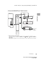 Preview for 15 page of Sony Bravia XBR-65X905B Operating Instructions Manual