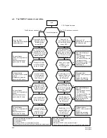 Preview for 116 page of Sony BRC-300 Service Manual