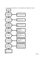 Preview for 128 page of Sony BRC-300 Service Manual