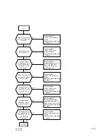 Preview for 145 page of Sony BRC-300 Service Manual