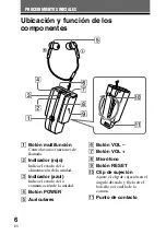 Preview for 30 page of Sony BT10CX - DR - Headset Operating Instructions Manual