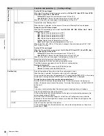 Preview for 48 page of Sony BVM-E250 Operation Manual