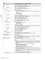 Preview for 62 page of Sony BVM-E250 Operation Manual