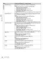 Preview for 68 page of Sony BVM-E250 Operation Manual