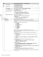 Preview for 72 page of Sony BVM-E250 Operation Manual