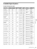 Preview for 109 page of Sony BVM-E250 Operation Manual