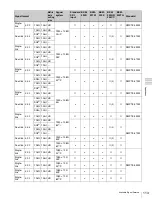 Preview for 113 page of Sony BVM-E250 Operation Manual