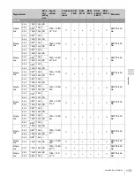 Preview for 115 page of Sony BVM-E250 Operation Manual