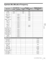 Preview for 119 page of Sony BVM-E250 Operation Manual