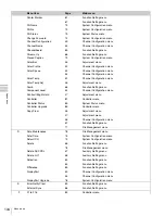 Preview for 134 page of Sony BVM-E250 Operation Manual