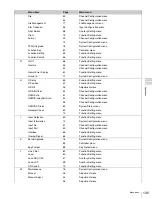 Preview for 135 page of Sony BVM-E250 Operation Manual