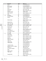 Preview for 136 page of Sony BVM-E250 Operation Manual