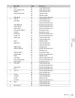 Preview for 137 page of Sony BVM-E250 Operation Manual