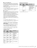 Preview for 15 page of Sony BVM-F250 Operation Manual