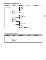 Preview for 45 page of Sony BVM-F250 Operation Manual