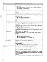 Preview for 54 page of Sony BVM-F250 Operation Manual