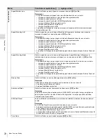 Preview for 72 page of Sony BVM-F250 Operation Manual