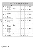 Preview for 120 page of Sony BVM-F250 Operation Manual