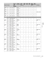 Preview for 121 page of Sony BVM-F250 Operation Manual