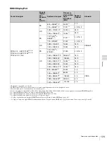 Preview for 123 page of Sony BVM-F250 Operation Manual