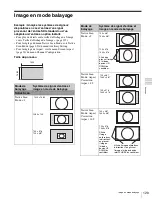 Preview for 129 page of Sony BVM-F250 Operation Manual