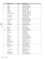 Preview for 142 page of Sony BVM-F250 Operation Manual