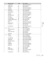 Preview for 143 page of Sony BVM-F250 Operation Manual