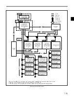 Preview for 21 page of Sony BVS-A3232 Operation Manual