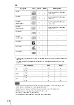 Preview for 36 page of Sony BWU-100A Operating Instructions Manual