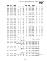 Preview for 74 page of Sony CCD-TRV128 Service Manual