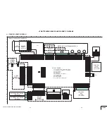 Preview for 23 page of Sony CCD-TRV138 - Handycam Camcorder - 320 KP Service Manual