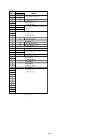 Preview for 136 page of Sony CCD-TRV67 - Video Camera Recorder 8mm Service Manual