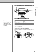 Preview for 9 page of Sony cCFD-S20CP Operating Instructions Manual