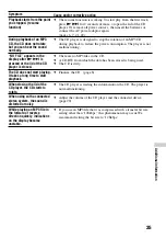 Preview for 25 page of Sony CD Walkman D-CJ500 Operating Instructions Manual