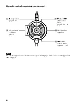 Preview for 6 page of Sony CD Walkman D-E880 Operating Instructions Manual