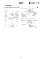 Preview for 4 page of Sony CD Walkman D-E880 Service Manual