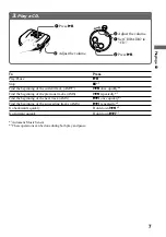 Preview for 7 page of Sony CD Walkman D-F525 Operating Instructions Manual