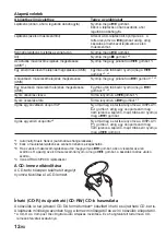 Preview for 42 page of Sony CD Walkman D-NE509 Operating Instructions Manual