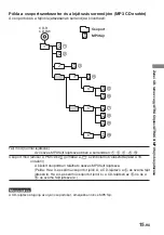 Preview for 45 page of Sony CD Walkman D-NE509 Operating Instructions Manual