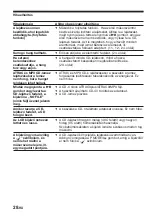 Preview for 58 page of Sony CD Walkman D-NE509 Operating Instructions Manual