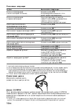 Preview for 72 page of Sony CD Walkman D-NE509 Operating Instructions Manual