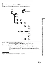 Preview for 75 page of Sony CD Walkman D-NE509 Operating Instructions Manual