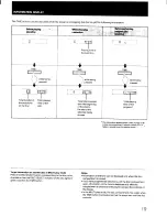 Preview for 18 page of Sony CDP-C5F Operating Instructions Manual