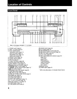 Preview for 6 page of Sony CDP-C725 Operating Instructions Manual