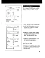 Preview for 9 page of Sony CDP-C725 Operating Instructions Manual