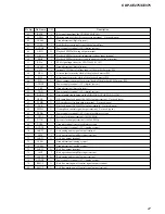 Preview for 27 page of Sony CDP-CE275 - Carousel Cd Player 5 Discs Service Manual